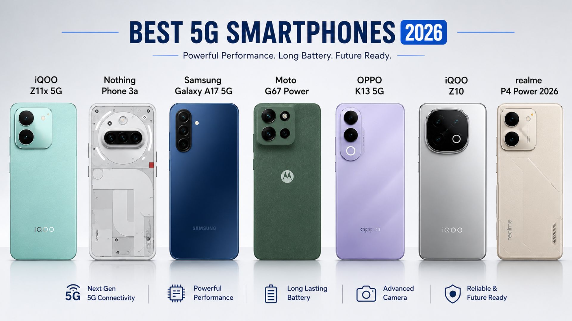 Best Mobile Phones Under ₹25,000 (2026):